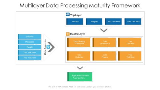 Multilayer Data Processing Maturity Framework Inspiration PDF Multilayer Data Processing Maturity Framework Inspiration PDF