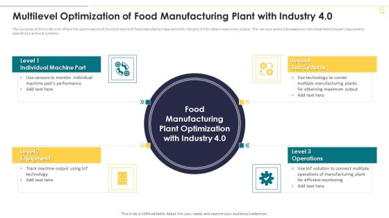 Multilevel Optimization Of Food Manufacturing Plant With Industry 4 0 Formats PDF Multilevel Optimization Of Food Manufacturing Plant With Industry 4 0 Formats PDF