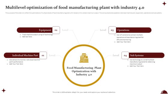 Multilevel Optimization Of Food Manufacturing Plant With Industry 4 0 Microsoft PDF Multilevel Optimization Of Food Manufacturing Plant With Industry 4 0 Microsoft PDF