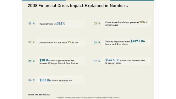 Multinational Financial Crisis 2008 Financial Crisis Impact Explained In Numbers Ppt Infographics Example File PDF Multinational Financial Crisis 2008 Financial Crisis Impact Explained In Numbers Ppt Infographics Example File PDF