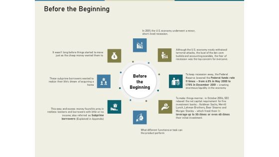 Multinational Financial Crisis Before The Beginning Ppt Slides Clipart PDF