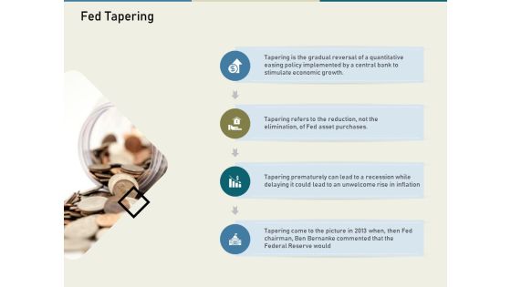 Multinational Financial Crisis Fed Tapering Ppt Styles Deck PDF Multinational Financial Crisis Fed Tapering Ppt Styles Deck PDF
