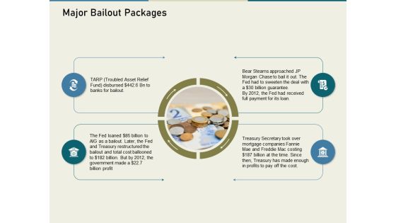 Multinational Financial Crisis Major Bailout Packages Ppt Infographics Introduction PDF Multinational Financial Crisis Major Bailout Packages Ppt Infographics Introduction PDF