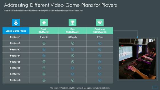 Multiplayer Gameplay System Venture Capitalist PPT Addressing Different Video Game Ideas PDF Multiplayer Gameplay System Venture Capitalist PPT Addressing Different Video Game Ideas PDF