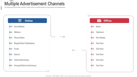 Multiple Advertisement Channels Online Trade Marketing And Promotion Professional PDF Multiple Advertisement Channels Online Trade Marketing And Promotion Professional PDF