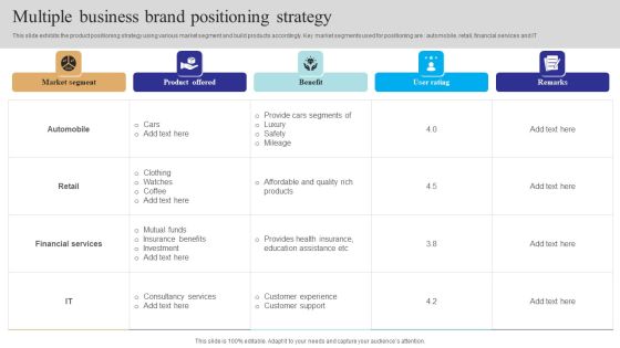 Multiple Business Brand Positioning Strategy Brochure PDF Multiple Business Brand Positioning Strategy Brochure PDF