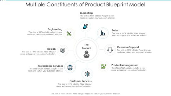Multiple Constituents Of Product Blueprint Model Pictures PDF Multiple Constituents Of Product Blueprint Model Pictures PDF