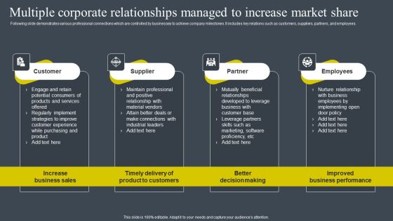 Multiple Corporate Relationships Managed To Increase Market Share Infographics PDF