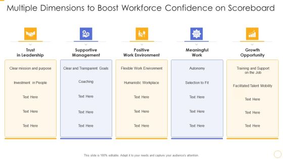 Multiple Dimensions To Boost Workforce Confidence On Scoreboard Ppt Slides Background Image PDF
