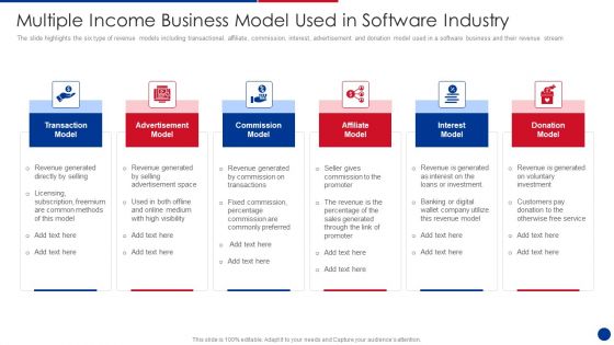 Multiple Income Business Model Used In Software Industry Ideas PDF Multiple Income Business Model Used In Software Industry Ideas PDF