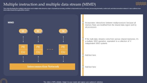 Multiple Instruction And Multiple Data Stream MIMD Ppt PowerPoint Presentation File Outline PDF