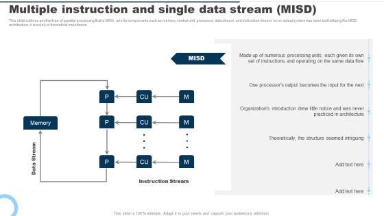 Multiple Instruction And Single Data Stream MISD Ppt PowerPoint Presentation File Pictures PDF Multiple Instruction And Single Data Stream MISD Ppt PowerPoint Presentation File Pictures PDF