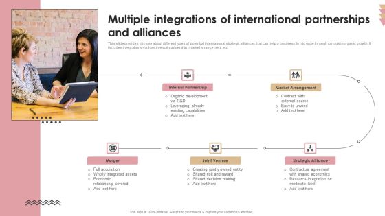 Multiple Integrations Of International Partnerships And Alliances Slides PDF Multiple Integrations Of International Partnerships And Alliances Slides PDF