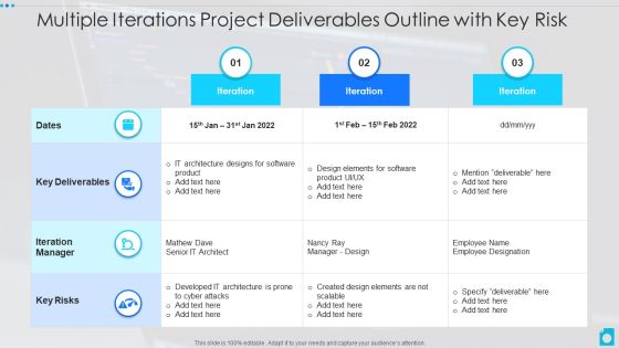 Multiple Iterations Project Deliverables Outline With Key Risk Formats PDF Multiple Iterations Project Deliverables Outline With Key Risk Formats PDF