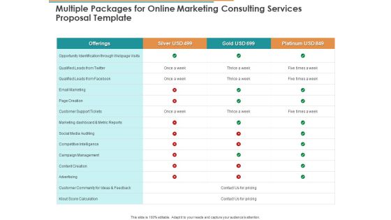 Multiple Packages For Online Marketing Consulting Services Proposal Template Ppt Model Slides PDF Multiple Packages For Online Marketing Consulting Services Proposal Template Ppt Model Slides PDF