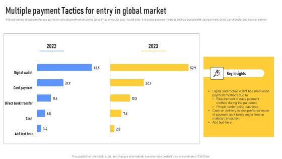 Multiple Payment Tactics For Entry In Global Market Mockup PDF Multiple Payment Tactics For Entry In Global Market Mockup PDF