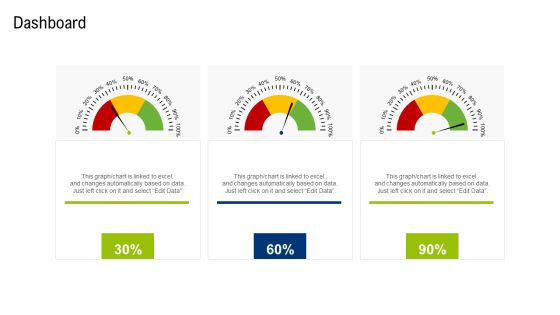 Multiple Phases For Supply Chain Management Dashboard Template PDF Multiple Phases For Supply Chain Management Dashboard Template PDF