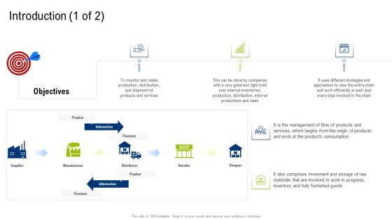 Multiple Phases For Supply Chain Management Introduction Product Clipart PDF Multiple Phases For Supply Chain Management Introduction Product Clipart PDF