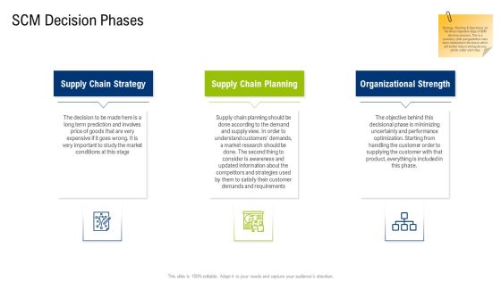 Multiple Phases For Supply Chain Management Scm Decision Phases Slides PDF Multiple Phases For Supply Chain Management Scm Decision Phases Slides PDF