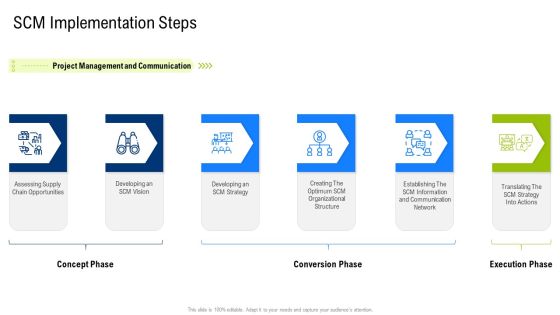 Multiple Phases For Supply Chain Management Scm Implementation Steps Sample PDF Multiple Phases For Supply Chain Management Scm Implementation Steps Sample PDF