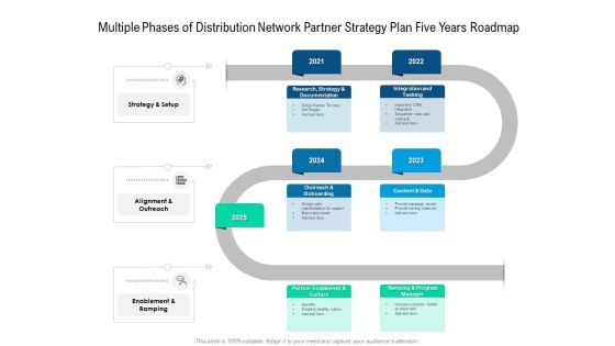 Multiple Phases Of Distribution Network Partner Strategy Plan Five Years Roadmap Professional Multiple Phases Of Distribution Network Partner Strategy Plan Five Years Roadmap Professional