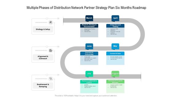 Multiple Phases Of Distribution Network Partner Strategy Plan Six Months Roadmap Elements Multiple Phases Of Distribution Network Partner Strategy Plan Six Months Roadmap Elements