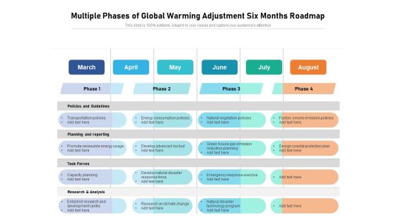 Multiple Phases Of Global Warming Adjustment Six Months Roadmap Introduction