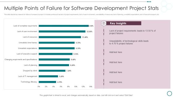 Multiple Points Of Failure For Software Development Project Stats Ppt PowerPoint Presentation Infographics Slides PDF Multiple Points Of Failure For Software Development Project Stats Ppt PowerPoint Presentation Infographics Slides PDF