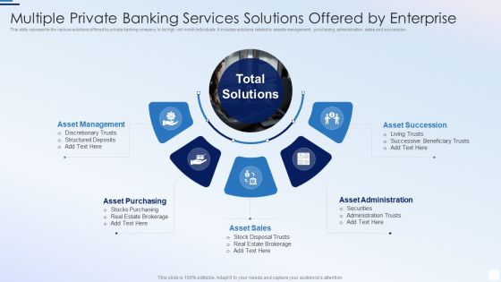 Multiple Private Banking Services Solutions Offered By Enterprise Structure PDF Multiple Private Banking Services Solutions Offered By Enterprise Structure PDF