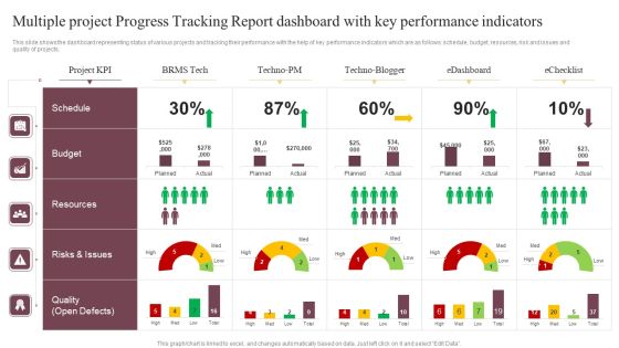Multiple Project Progress Tracking Report Dashboard With Key Performance Indicators Brochure PDF Multiple Project Progress Tracking Report Dashboard With Key Performance Indicators Brochure PDF