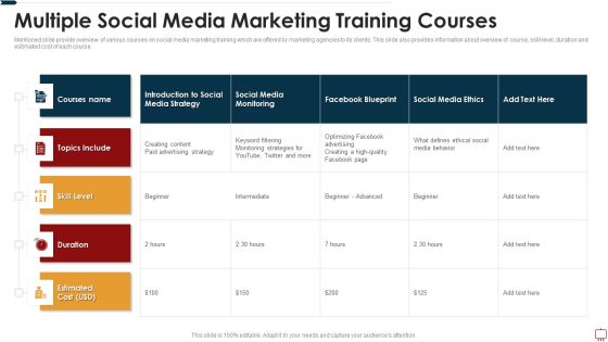 Multiple Social Media Marketing Training Courses Ppt Pictures File Formats PDF Multiple Social Media Marketing Training Courses Ppt Pictures File Formats PDF