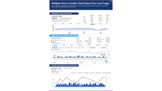 Multiple Stock Candle Chart Share Price One Pager PDF Document PPT Template Multiple Stock Candle Chart Share Price One Pager PDF Document PPT Template