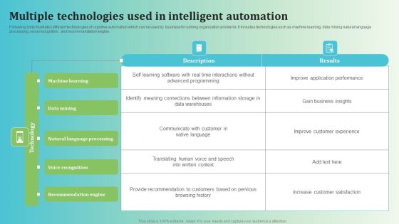 Multiple Technologies Used In Intelligent Automation Background PDF Multiple Technologies Used In Intelligent Automation Background PDF