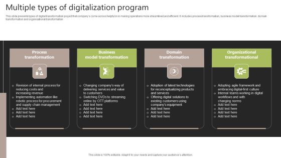 Multiple Types Of Digitalization Program Professional PDF Multiple Types Of Digitalization Program Professional PDF