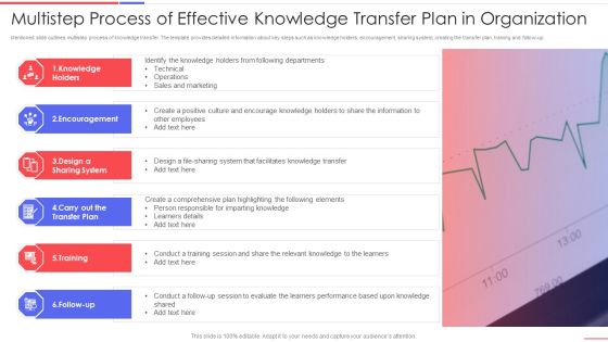 Multistep Process Of Effective Knowledge Transfer Plan In Organization Clipart PDF