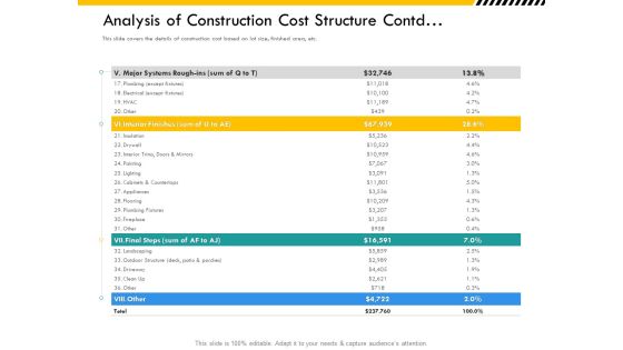 Multitier Project Execution Strategies Analysis Of Construction Cost Structure Contd Mockup PDF Multitier Project Execution Strategies Analysis Of Construction Cost Structure Contd Mockup PDF