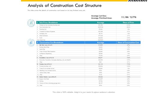 Multitier Project Execution Strategies Analysis Of Construction Cost Structure Mockup PDF Multitier Project Execution Strategies Analysis Of Construction Cost Structure Mockup PDF
