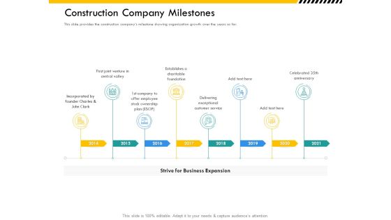 Multitier Project Execution Strategies Construction Company Milestones Ppt File Ideas PDF Multitier Project Execution Strategies Construction Company Milestones Ppt File Ideas PDF