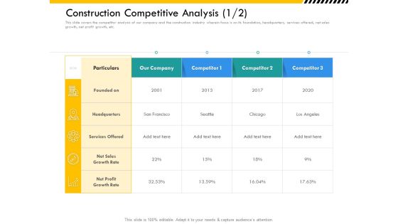 Multitier Project Execution Strategies Construction Competitive Analysis Sales Template PDF Multitier Project Execution Strategies Construction Competitive Analysis Sales Template PDF
