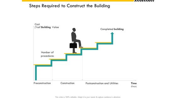 Multitier Project Execution Strategies Steps Required To Construct The Building Graphics PDF Multitier Project Execution Strategies Steps Required To Construct The Building Graphics PDF