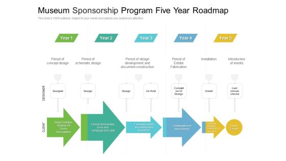 Museum Sponsorship Program Five Year Roadmap Introduction Museum Sponsorship Program Five Year Roadmap Introduction