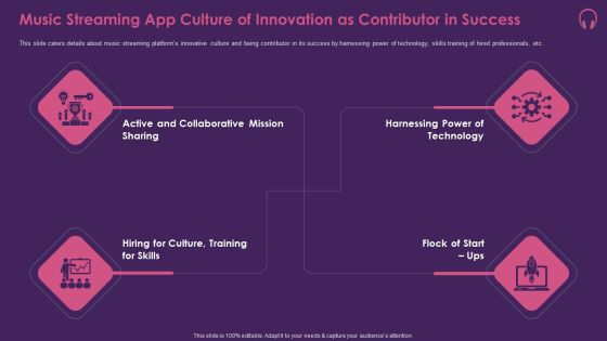 Music Streaming App Music Streaming App Culture Of Innovation As Contributor In Success Rules PDF