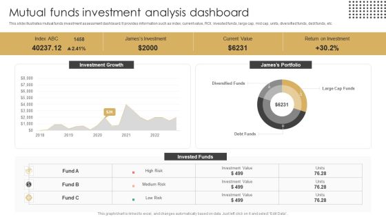 Mutual Funds Investment Analysis Dashboard Ppt Outline Background Images PDF Mutual Funds Investment Analysis Dashboard Ppt Outline Background Images PDF