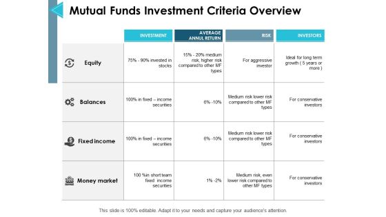 Mutual Funds Investment Criteria Overview Ppt PowerPoint Presentation Gallery Pictures Mutual Funds Investment Criteria Overview Ppt PowerPoint Presentation Gallery Pictures