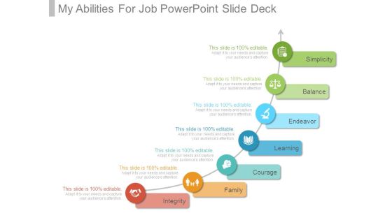 My Abilities For Job Powerpoint Slide Deck