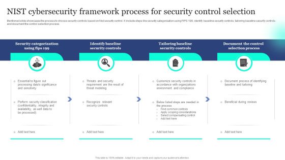 NIST Cybersecurity Framework Process For Security Control Selection Introduction PDF NIST Cybersecurity Framework Process For Security Control Selection Introduction PDF