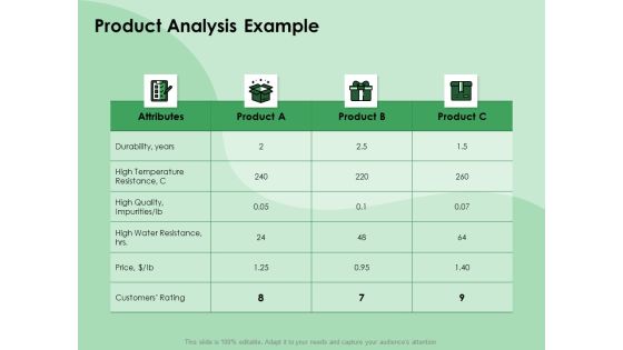 NPD Analysis Product Analysis Example Ppt Summary Demonstration PDF