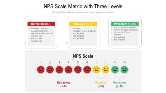 NPS Scale Metric With Three Levels Ppt Styles Shapes PDF