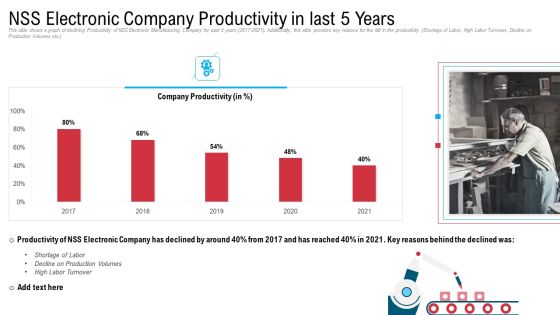 NSS Electronic Company Productivity In Last 5 Years Clipart PDF NSS Electronic Company Productivity In Last 5 Years Clipart PDF
