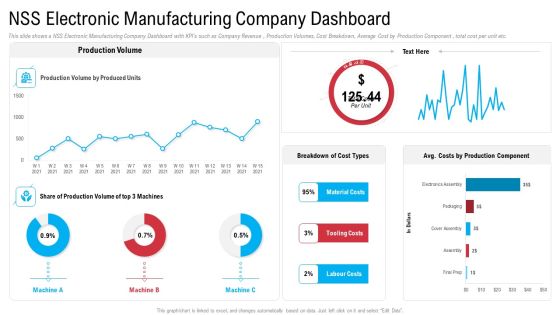 NSS Electronic Manufacturing Company Dashboard Inspiration PDF NSS Electronic Manufacturing Company Dashboard Inspiration PDF